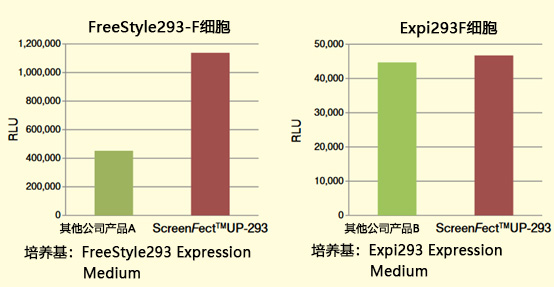 ScreenFect™ UP-293