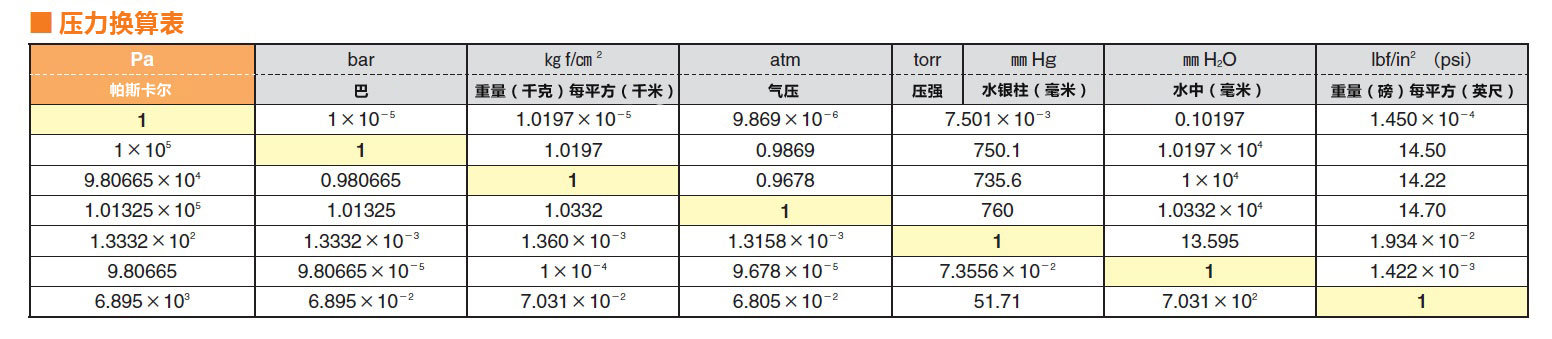 丙烯酸(亚克力/压克力)真空干燥箱SNO型/SNO-TAP型