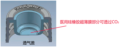 iP-TEC® Flask-25 培养瓶系列