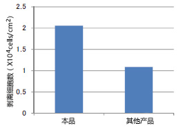 胰蛋白酶EDTA溶液（无酚红）, AF