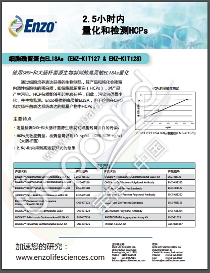 2.5小时内量化和检测HCPs——细胞残留蛋白ELISAs