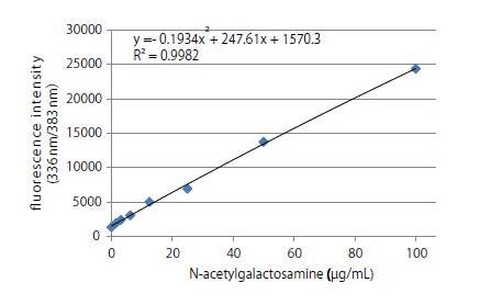 泪液粘蛋白检测试剂盒