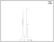 Wakopak® Wakosil 5NH2(氨基柱)