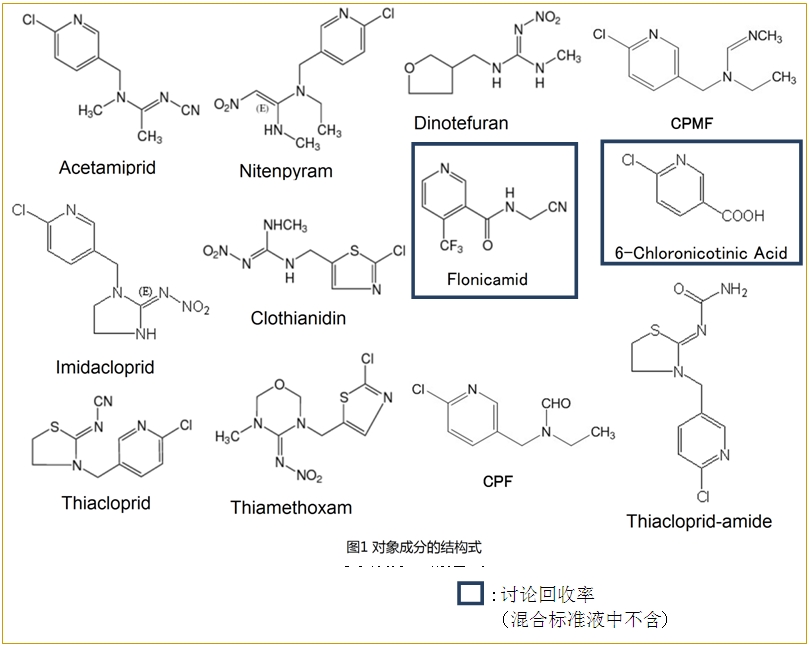 新烟碱类农残混合标准溶液（每个20μg/mL溶于乙腈溶剂中）