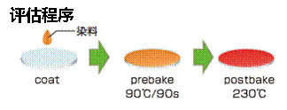 有机合成用聚合染料RDW系列