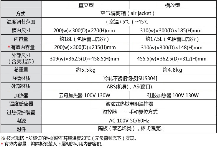 P-BOX个人桌面培养箱