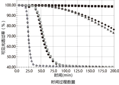 鲎试剂LAL ES-II 系列