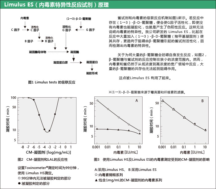 鲎试剂LAL ES-II 系列