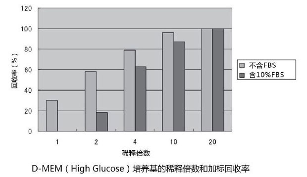 内毒素检测仪