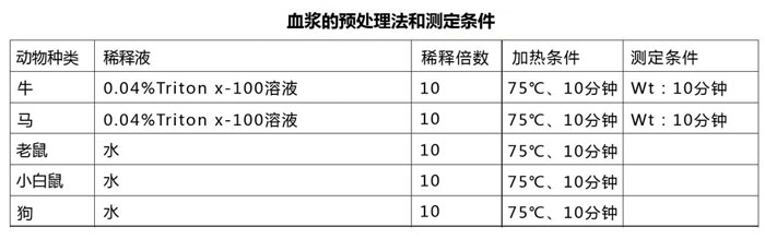 内毒素检测仪