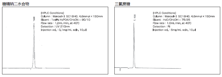 合成甜味剂分析标准品