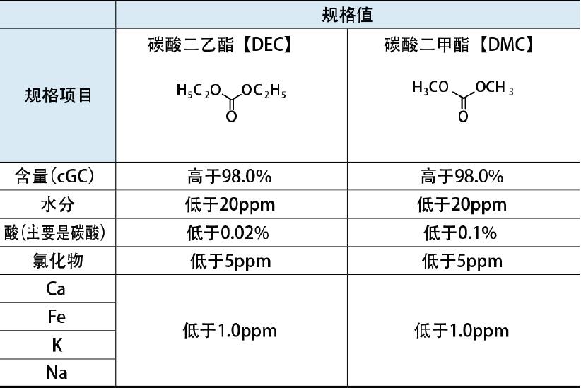 锂电池电解液用碳酸盐溶剂