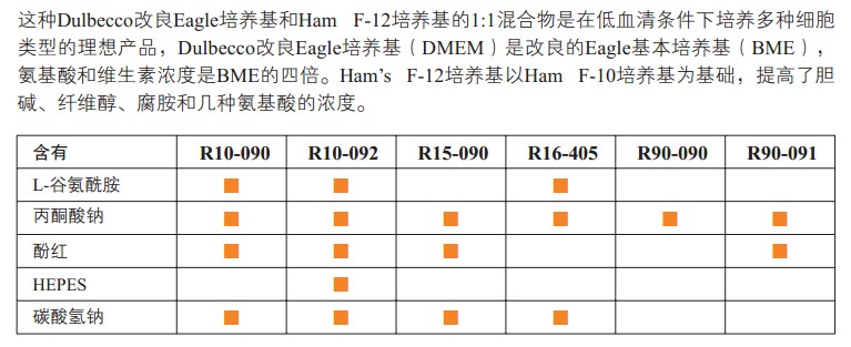 DMEM / Hams F12 50/50 混合培养基                                                        美国Cellgro                                                        货号：