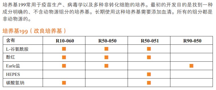 M199培养基(改良)                                                        美国Cellgro                                                        货号：