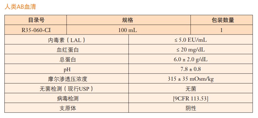 人AB血清                                                        美国Cellgro                                                        货号：
