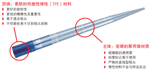 GentleFit Dual-shot 滤芯吸头                                                        美国AXYGEN                                                        货号：