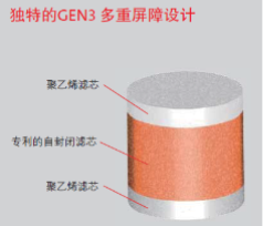 GEN3多重屏障自封闭吸头                                                        美国AXYGEN                                                        货号：