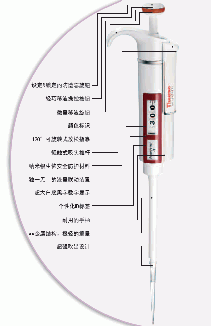 thermo F1单道可调移液器 雷勃Finnpipette原装进口4641040 2ul