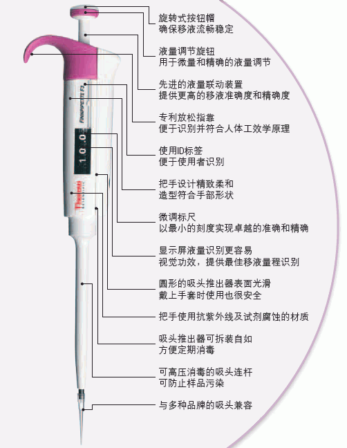 thermo F3手动单道可调移液器 半支消毒 Finnpipette4640030 20ul