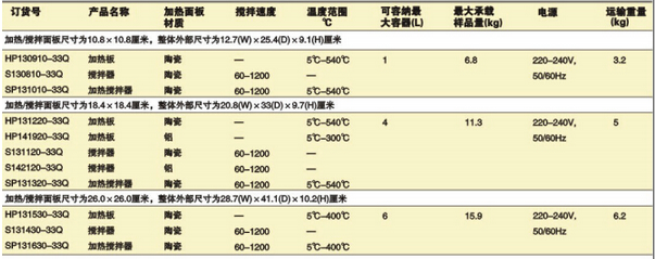 Thermo Scientific陶瓷磁力搅拌器4*4S130810-33Q