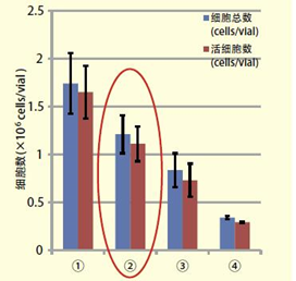 脑组织冻存液