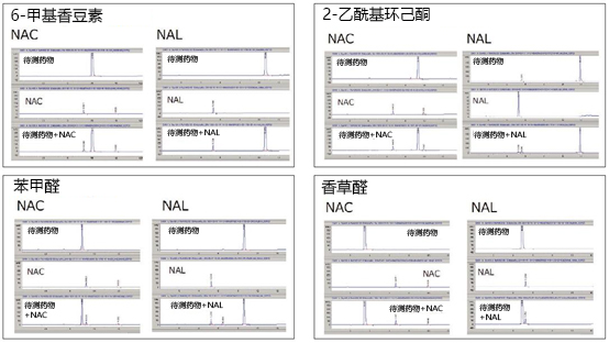 Wakopak® Core C18 ADRA