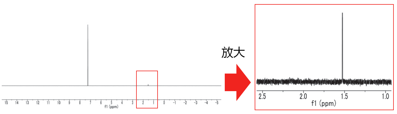 高纯度NMR溶剂