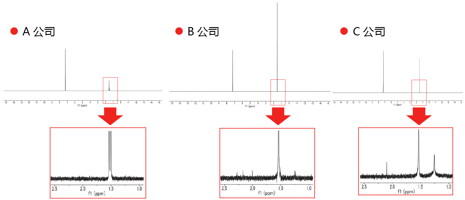 高纯度NMR溶剂