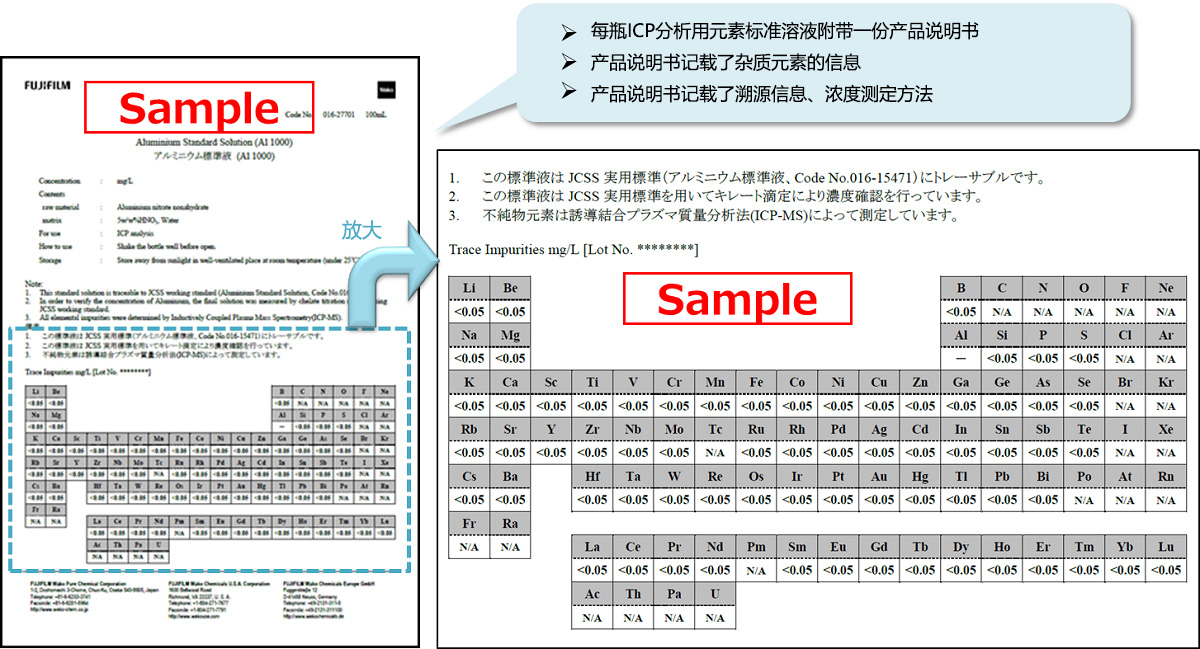 ICP分析用元素标准溶液