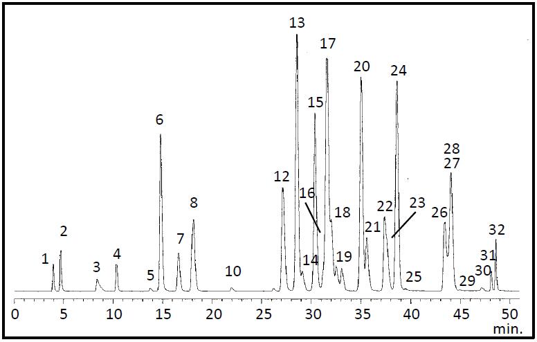 29种农药混合标准溶液 水质-9（各20 μg/mL，乙腈溶液）