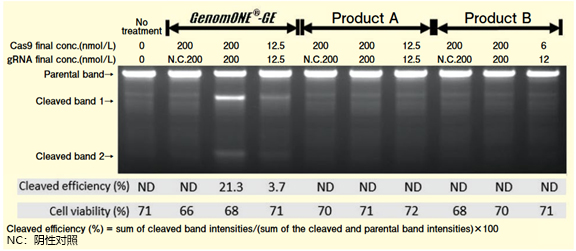 GenomONE ®- GE