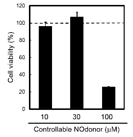 Controllable NOdonor