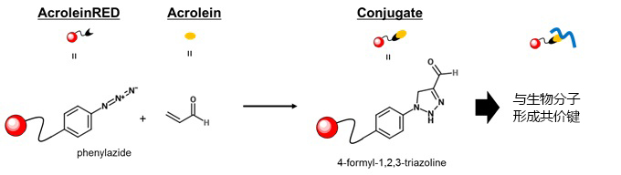 AcroleinRED