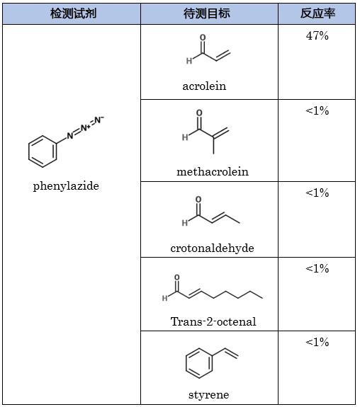 AcroleinRED