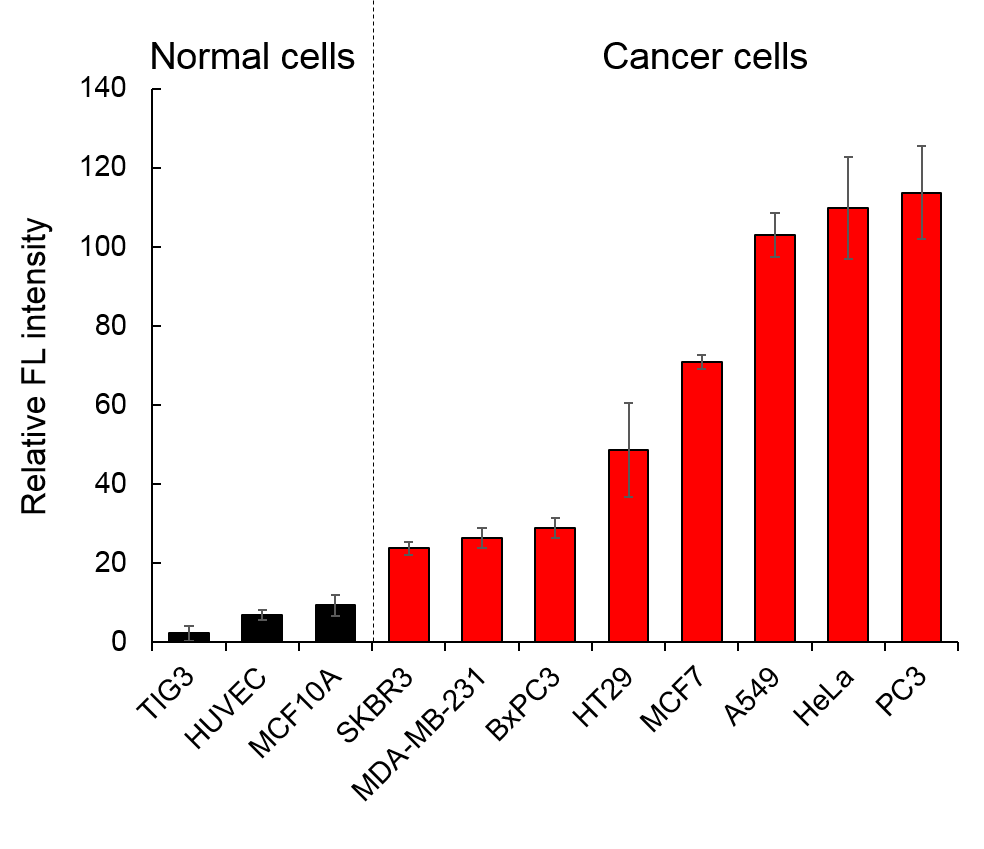 AcroleinRED