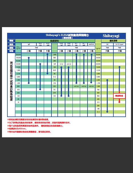 Shibayagi 大鼠胰岛素 ELISA试剂盒（T型）