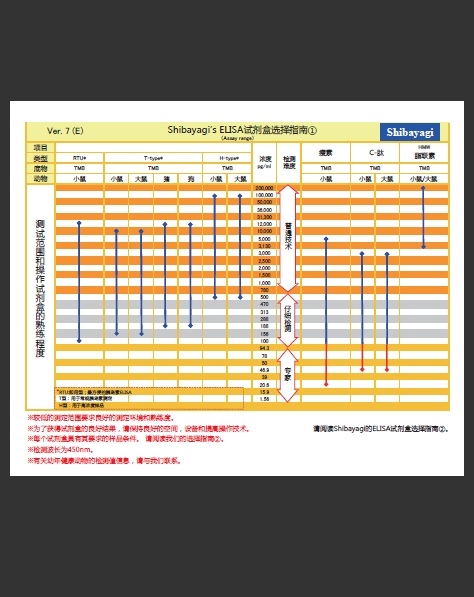 Shibayagi 小鼠/大鼠 高分子量脂联素 ELISA试剂盒