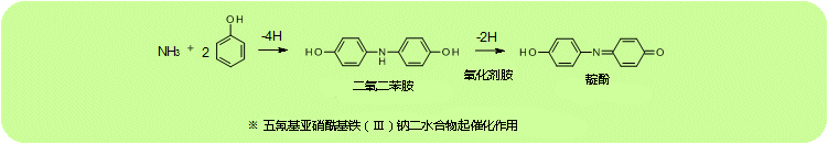 实验动物生化检测LabAssay™ 系列试剂盒