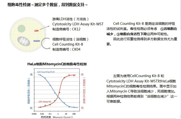 医药品毒性实验“动物实验替代法”
