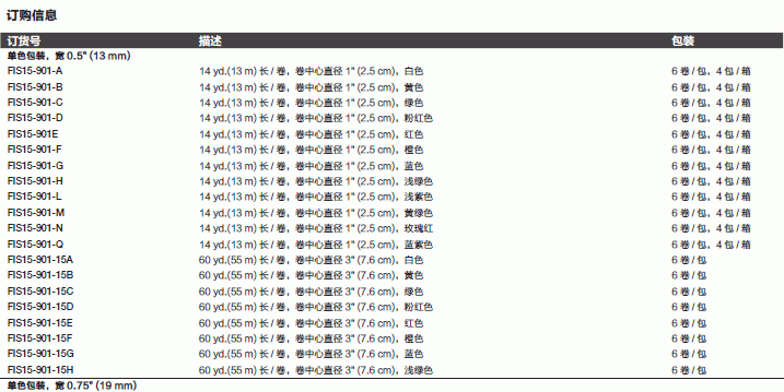 FIS#15-901-5A-fisher彩色标签胶带 19mm*13m 多色低温标签纸 防水防油酸 进口-彩色标签纸