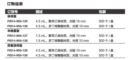 一次性塑料比色皿 4.5mL 四面透明 异丁烯酸酯比色皿 fisher 现货-fisher一次性比色皿