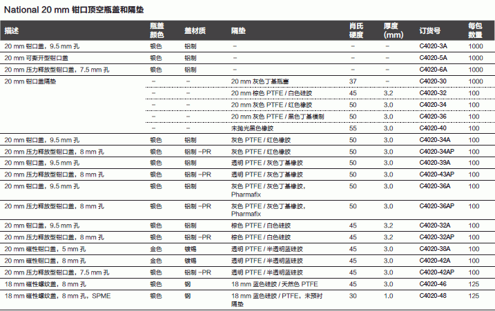 thermo手动压盖器用于20MM 密封垫 C4020-100-压盖器