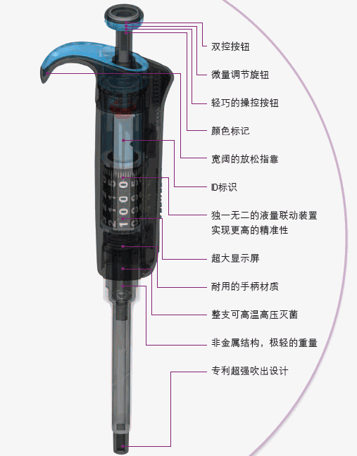 THM#4642020-Finnpipette F2 0.5-5 μl micro单道可变量程移液器-移液器