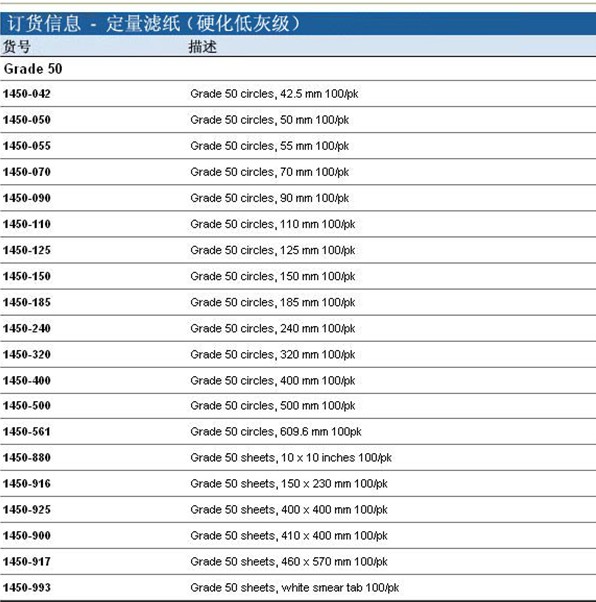 WHATMAN定量滤纸硬化低灰级Grade50定量滤纸货号1450-070