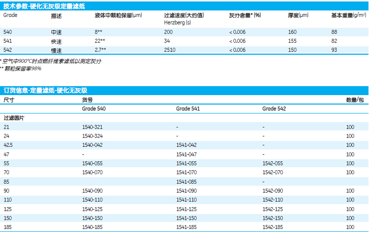 GE WHATMAN定量滤纸硬化无灰级Grade540定量滤纸货号1540-185