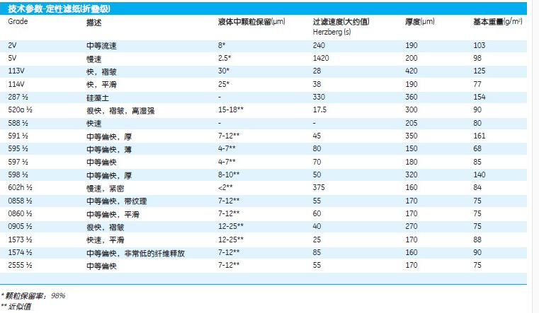 GE WHATMAN折叠定性滤纸Grade 2V折叠滤纸货号1202-240
