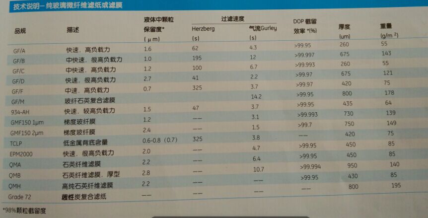 GE WHATMAN沃特曼代理GF/A玻璃纤维滤纸8*10IN货号1820-866