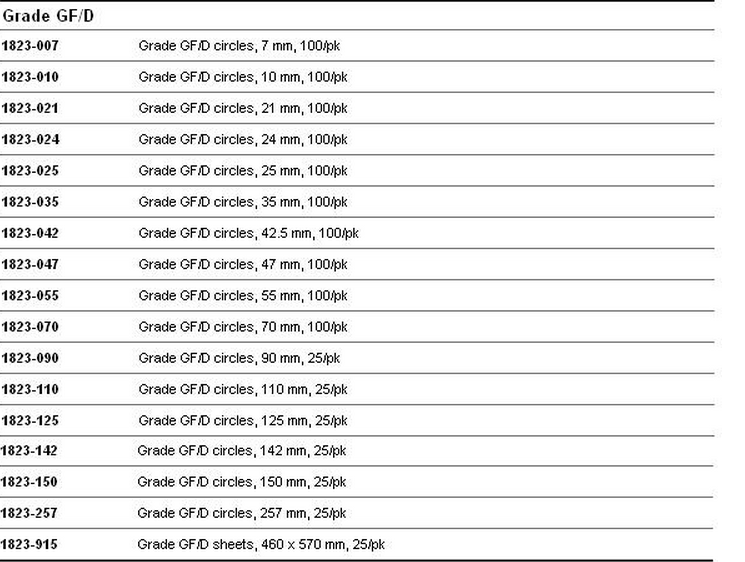 GE WHATMAN沃特曼GF/D玻璃纤维滤纸货号1823-025