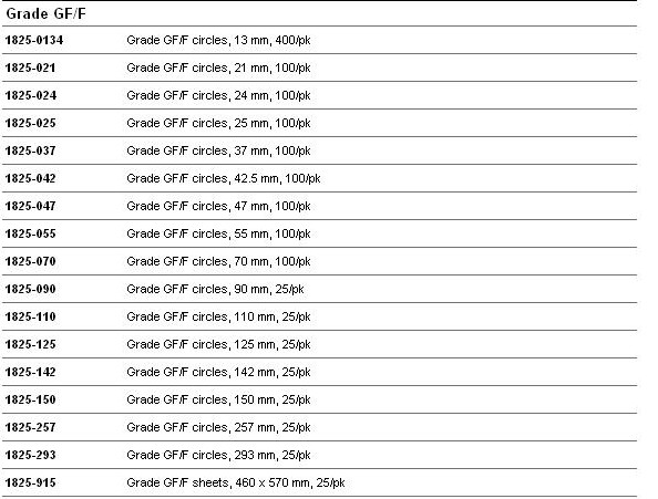 GE WHATMAN沃特曼GF/F玻璃纤维滤纸货号1825-150