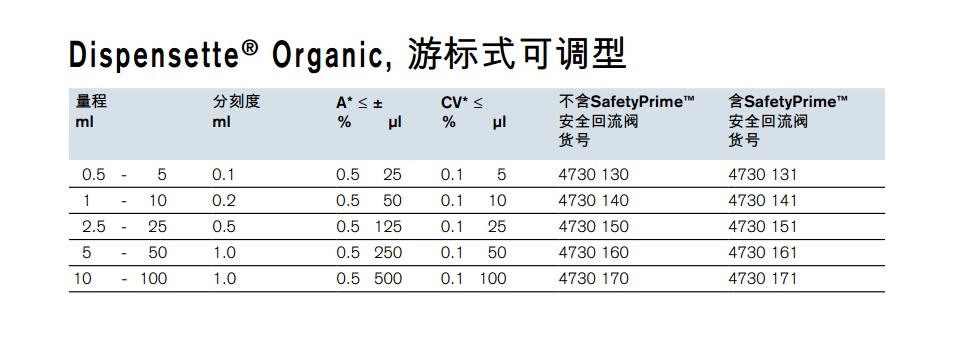 Brand普兰德游标式可调型瓶口分液器4730161